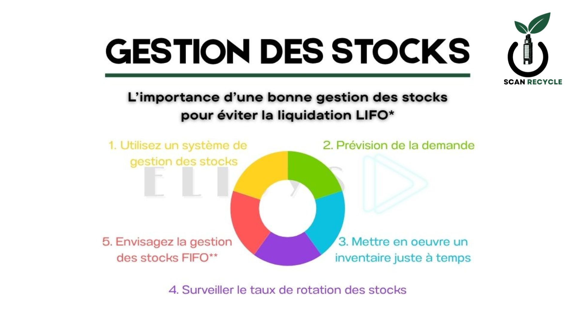 La gestion des stocks : une étape pour la performance logistique - ELISYS
